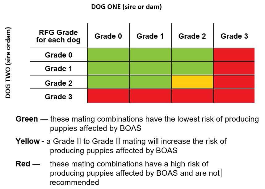 RFGS Grading Scale